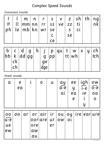 Read, Write, Inc. Speed Sound Chart 